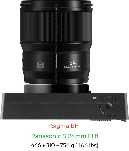 Sigma BF with Panasonic S 24mm F1.8 Lens Size