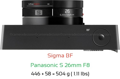 Sigma BF with Panasonic S 26mm F8 Lens Size