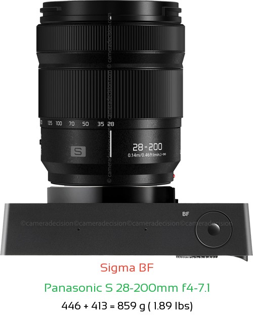 Sigma BF with Panasonic S 28-200mm f4-7.1 Lens Size