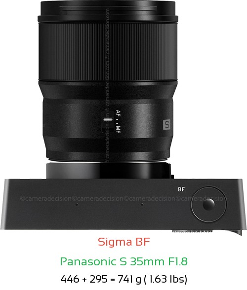 Sigma BF with Panasonic S 35mm F1.8 Lens Size