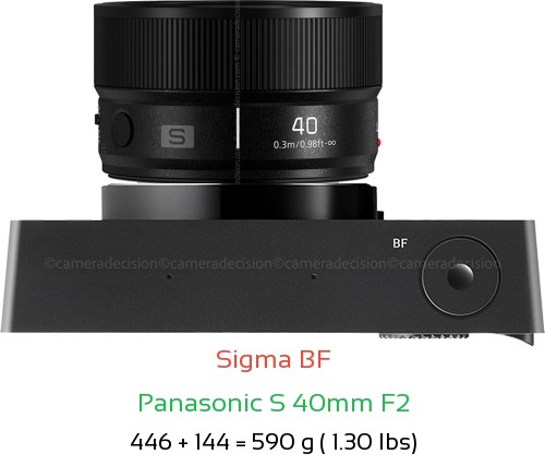 Sigma BF with Panasonic S 40mm F2 Lens Size