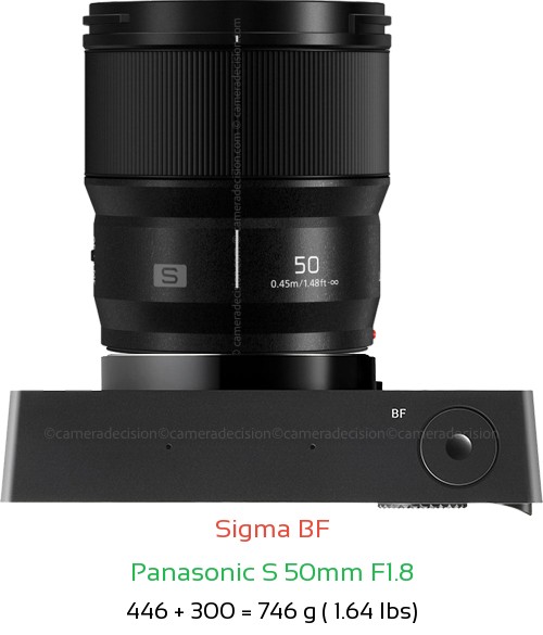 Sigma BF with Panasonic S 50mm F1.8 Lens Size