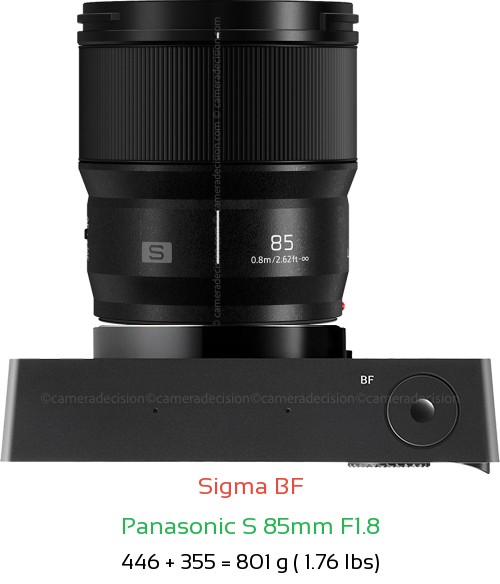 Sigma BF with Panasonic S 85mm F1.8 Lens Size