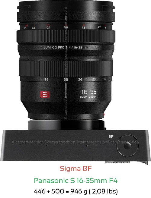 Sigma BF with Panasonic S 16-35mm F4 Lens Size