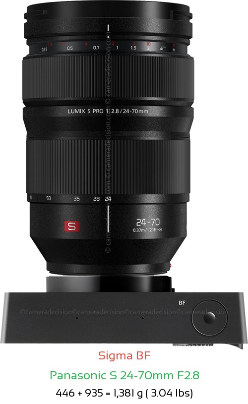 Sigma BF with Panasonic S 24-70mm F2.8 Lens Size