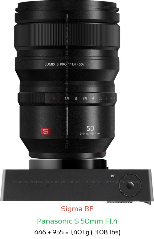 Sigma BF with Panasonic S 50mm F1.4 Lens Size