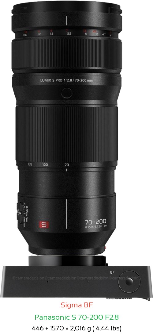 Sigma BF with Panasonic S 70-200 F2.8 Lens Size