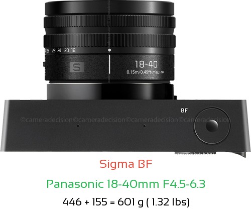 Sigma BF with Panasonic 18-40mm F4.5-6.3 Lens Size