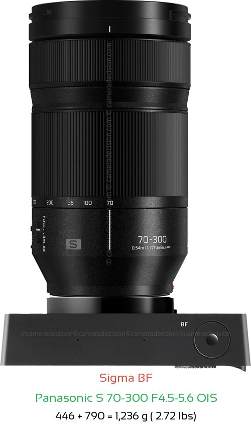 Sigma BF with Panasonic S 70-300 F4.5-5.6 OIS Lens Size