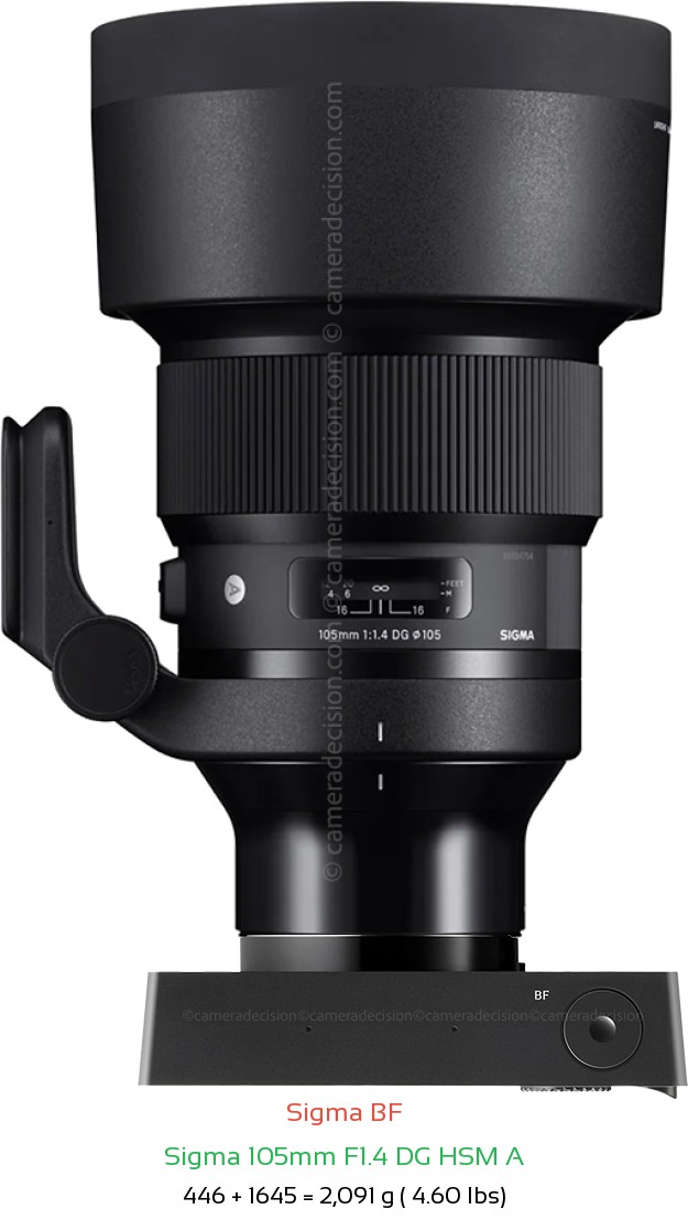 Sigma BF with Sigma 105mm F1.4 DG HSM A Lens Size