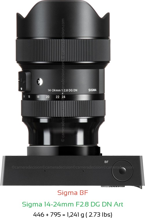 Sigma BF with Sigma 14-24mm F2.8 DG DN Art Lens Size