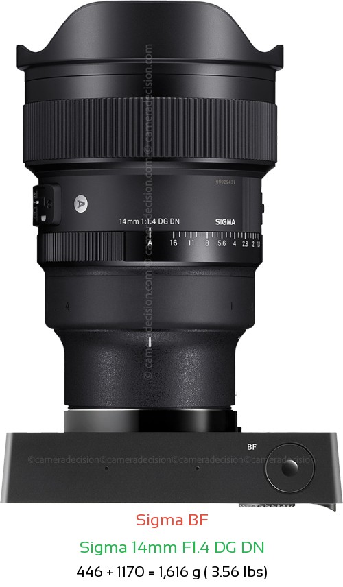 Sigma BF with Sigma 14mm F1.4 DG DN Lens Size