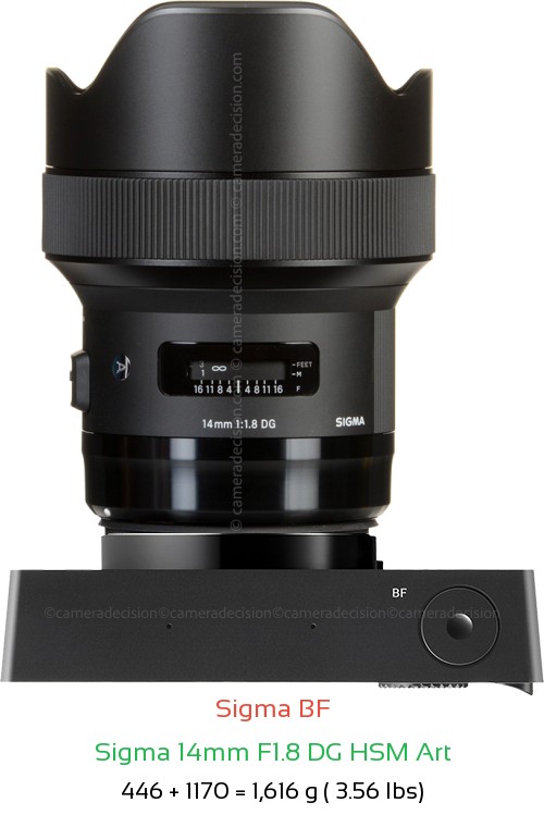 Sigma BF with Sigma 14mm F1.8 DG HSM Art Lens Size