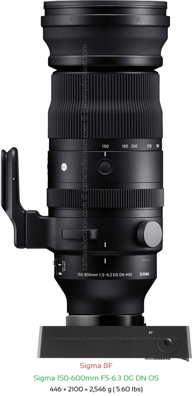 Sigma BF with Sigma 150-600mm F5-6.3 DG DN OS Lens Size
