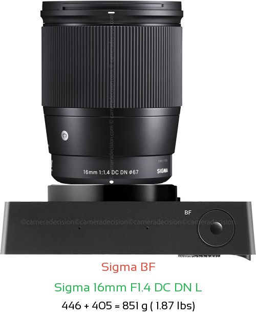 Sigma BF with Sigma 16mm F1.4 DC DN L Lens Size