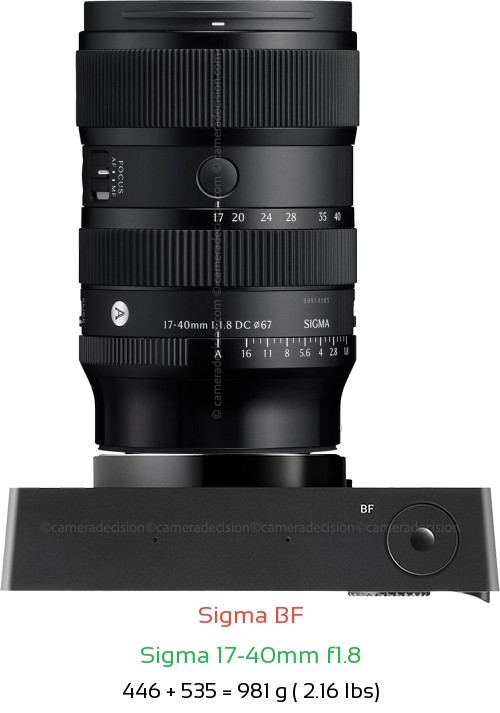 Sigma BF with Sigma 17-40mm f1.8 Lens Size