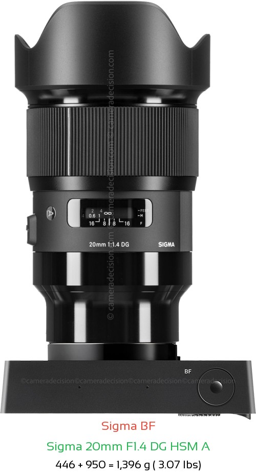 Sigma BF with Sigma 20mm F1.4 DG HSM A Lens Size
