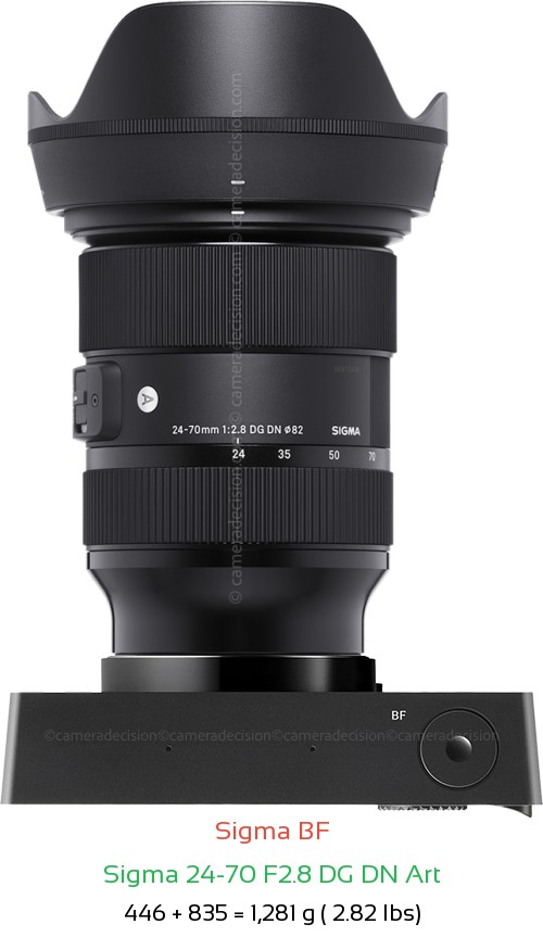 Sigma BF with Sigma 24-70 F2.8 DG DN Art Lens Size