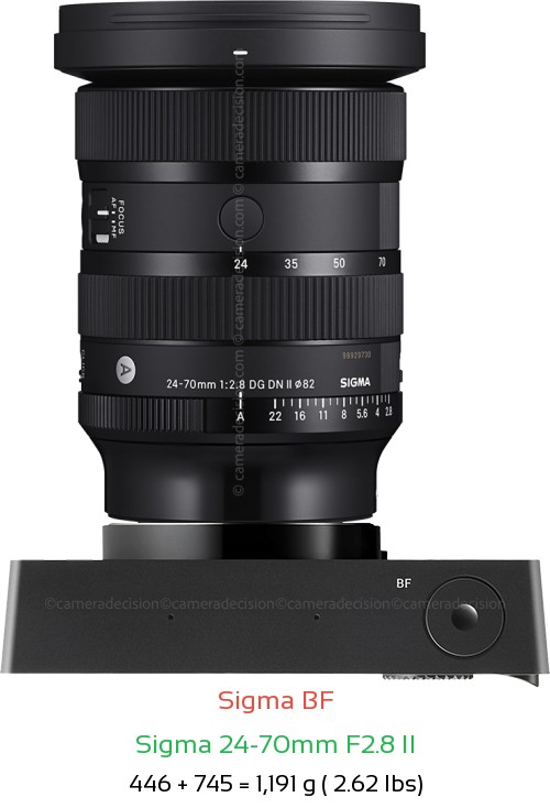 Sigma BF with Sigma 24-70mm F2.8 II Lens Size
