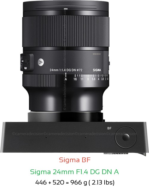 Sigma BF with Sigma 24mm F1.4 DG DN A Lens Size