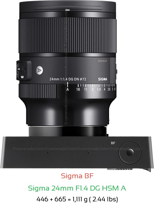 Sigma BF with Sigma 24mm F1.4 DG HSM A Lens Size
