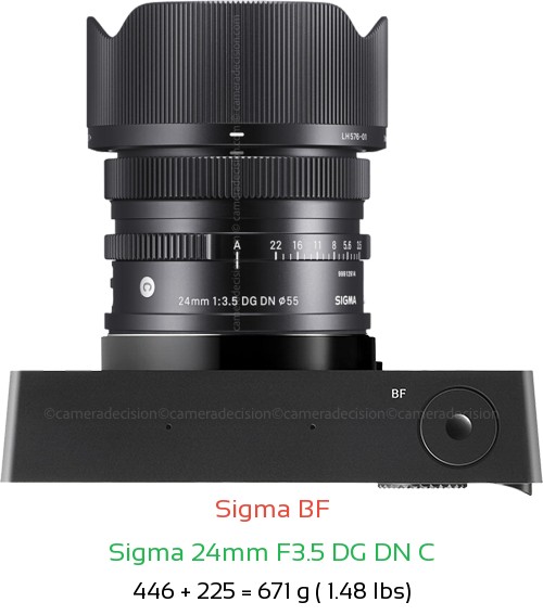 Sigma BF with Sigma 24mm F3.5 DG DN C Lens Size