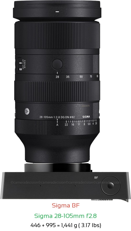 Sigma BF with Sigma 28-105mm f2.8 Lens Size
