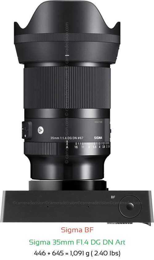 Sigma BF with Sigma 35mm F1.4 DG DN Art Lens Size