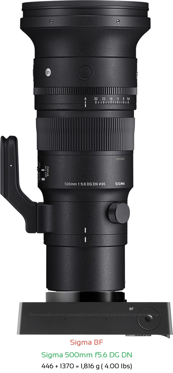 Sigma BF with Sigma 500mm f5.6 DG DN Lens Size