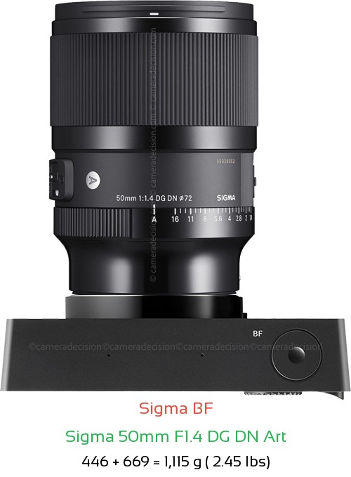 Sigma BF with Sigma 50mm F1.4 DG DN Art Lens Size