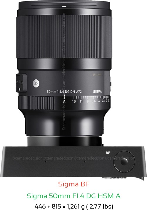 Sigma BF with Sigma 50mm F1.4 DG HSM A Lens Size