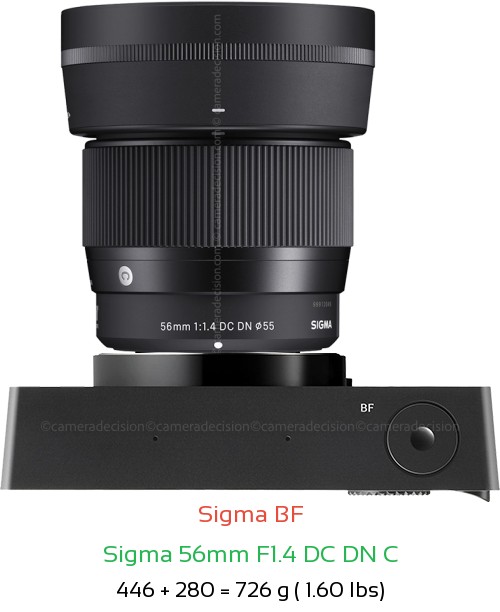 Sigma BF with Sigma 56mm F1.4 DC DN C Lens Size