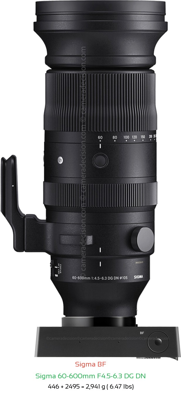 Sigma BF with Sigma 60-600mm F4.5-6.3 DG DN Lens Size