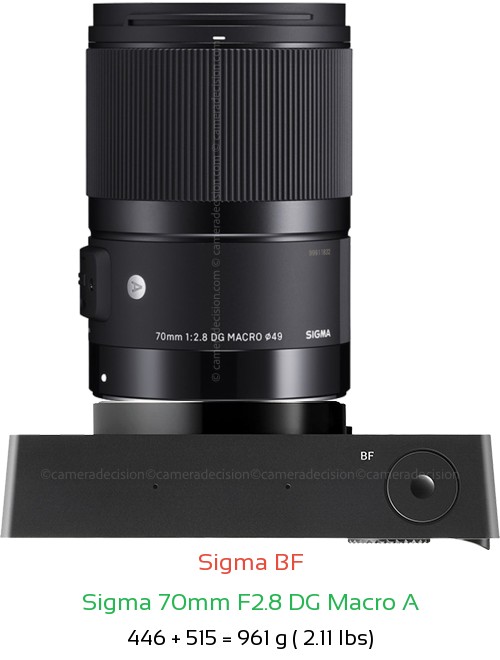 Sigma BF with Sigma 70mm F2.8 DG Macro A Lens Size