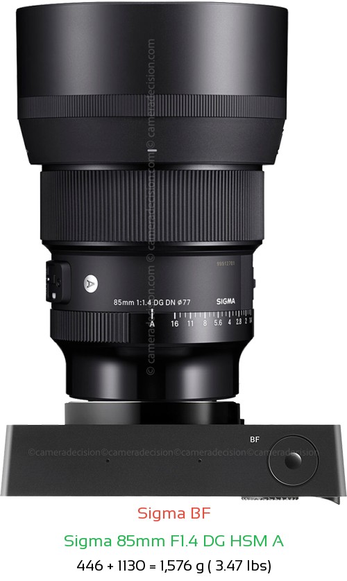 Sigma BF with Sigma 85mm F1.4 DG HSM A Lens Size