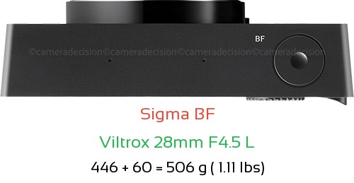 Sigma BF with Viltrox 28mm F4.5 L Lens Size