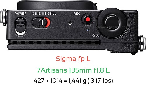 Sigma fp L with 7Artisans 135mm f1.8 L Lens Size