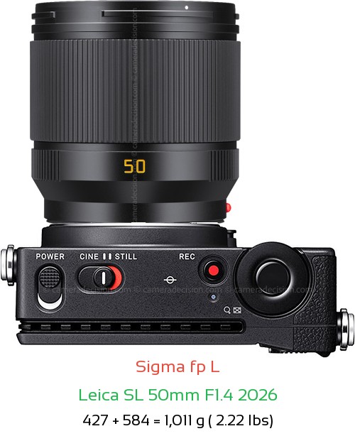 Sigma fp L with Leica SL 50mm F1.4 2026 Lens Size