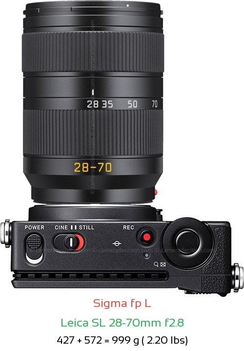 Sigma fp L with Leica SL 28-70mm f2.8 Lens Size