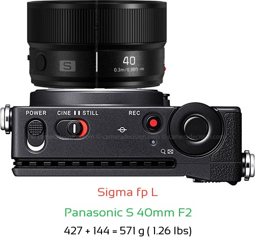 Sigma fp L with Panasonic S 40mm F2 Lens Size
