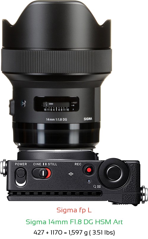 Sigma fp L with Sigma 14mm F1.8 DG HSM Art Lens Size