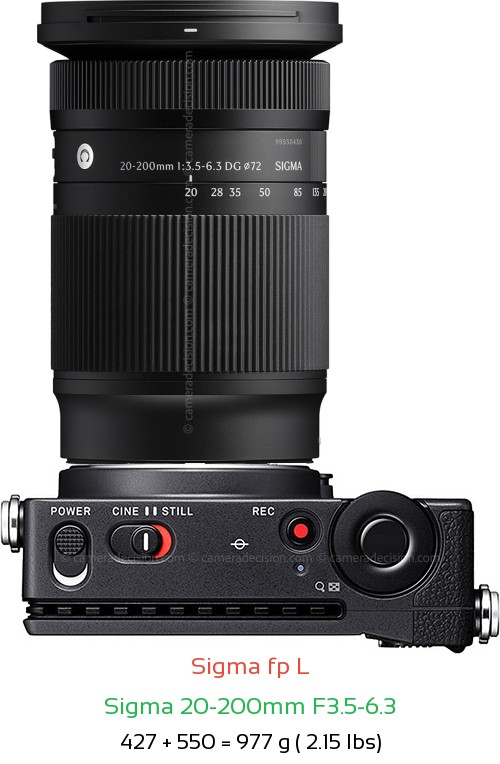 Sigma fp L with Sigma 20-200mm F3.5-6.3 Lens Size