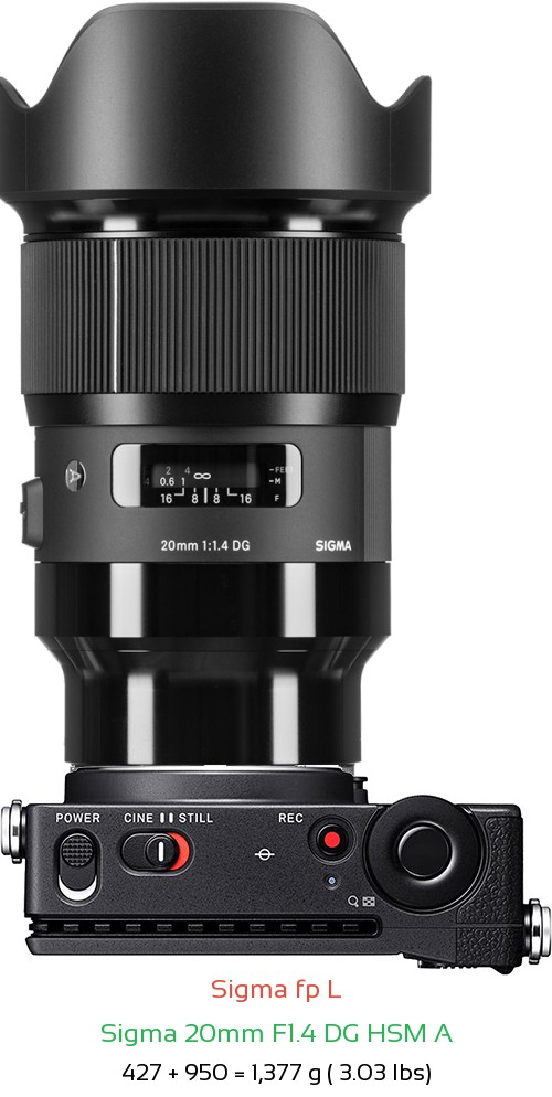 Sigma fp L with Sigma 20mm F1.4 DG HSM A Lens Size