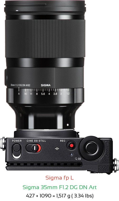 Sigma fp L with Sigma 35mm F1.2 DG DN Art Lens Size