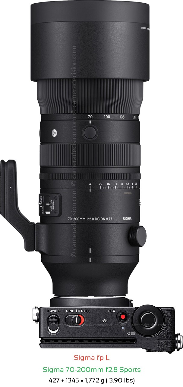 Sigma fp L with Sigma 70-200mm f2.8 Sports Lens Size