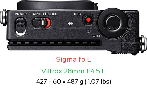 Sigma fp L with Viltrox 28mm F4.5 L Lens Size
