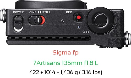 Sigma fp with 7Artisans 135mm f1.8 L Lens Size