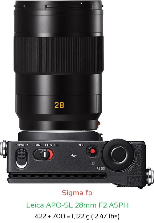 Sigma fp with Leica APO-SL 28mm F2 ASPH Lens Size