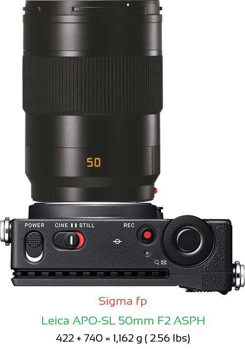 Sigma fp with Leica APO-SL 50mm F2 ASPH Lens Size