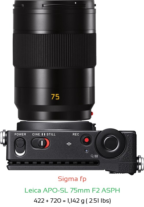 Sigma fp with Leica APO-SL 75mm F2 ASPH Lens Size